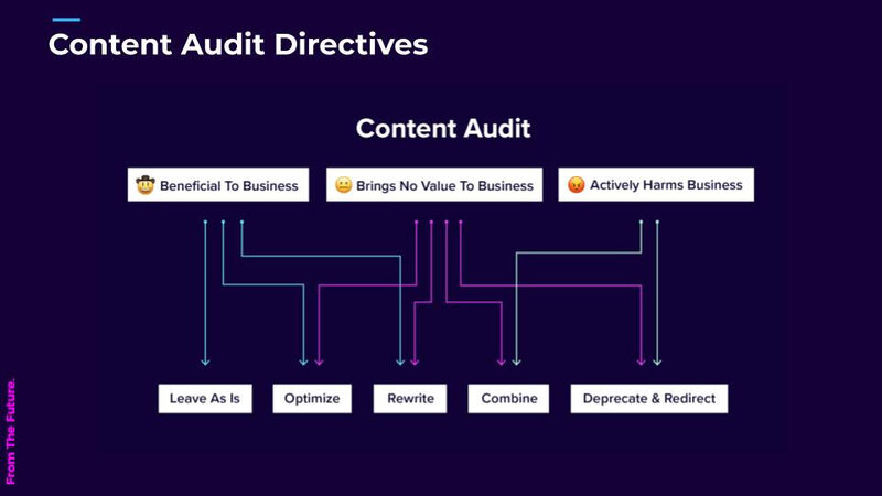 How To Conduct a Content Audit For SEO