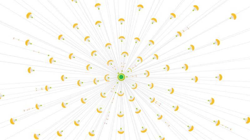 Salesforce Commerce Cloud SEO Issues and Solutions